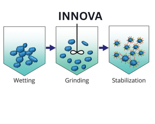  Dispersing Polymers